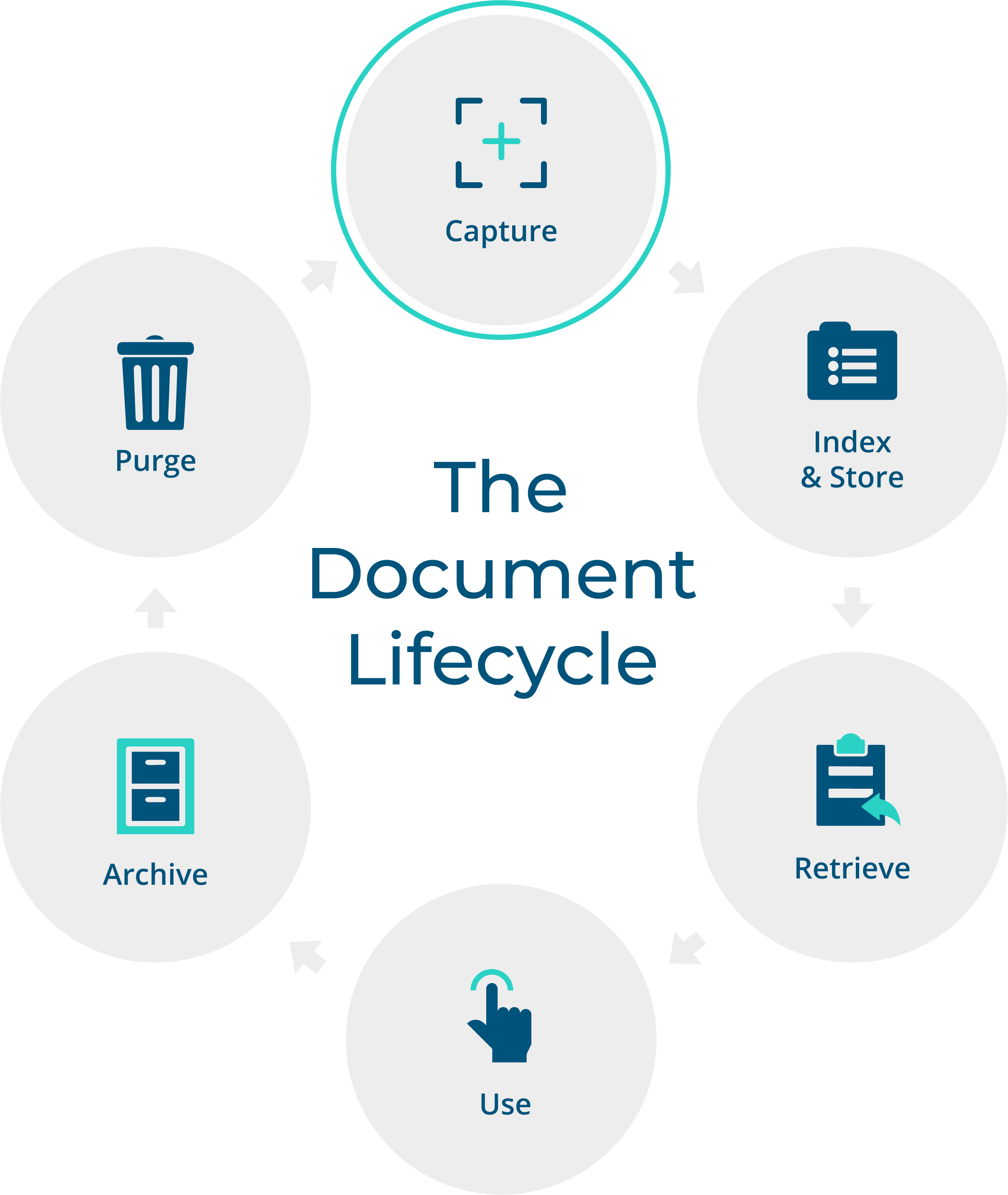 SageThe_Document_Lifecycle_Capture.png