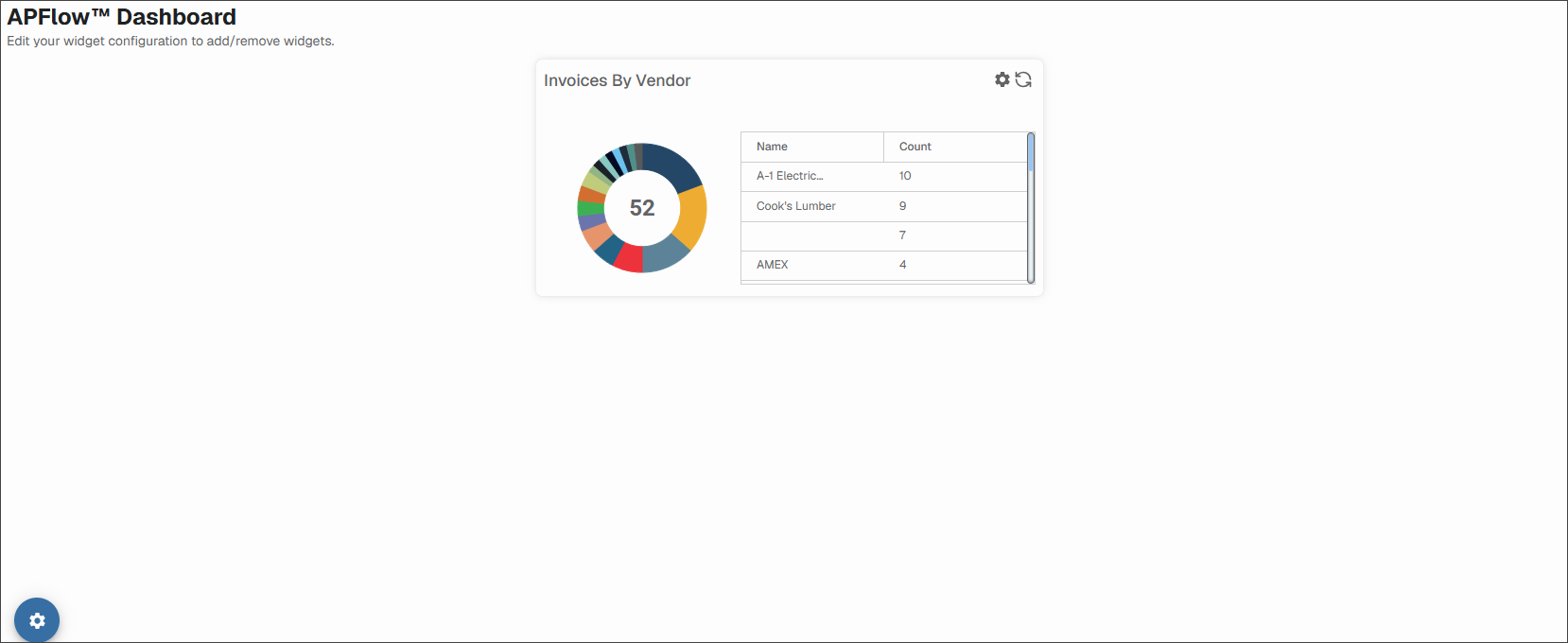 APFlowDashboard_InvoiceByVendorOnlyPVC.png
