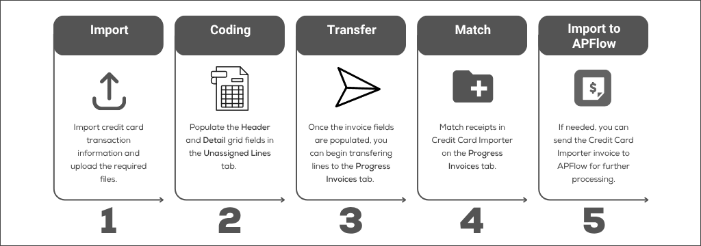 CCI_Workflow.png