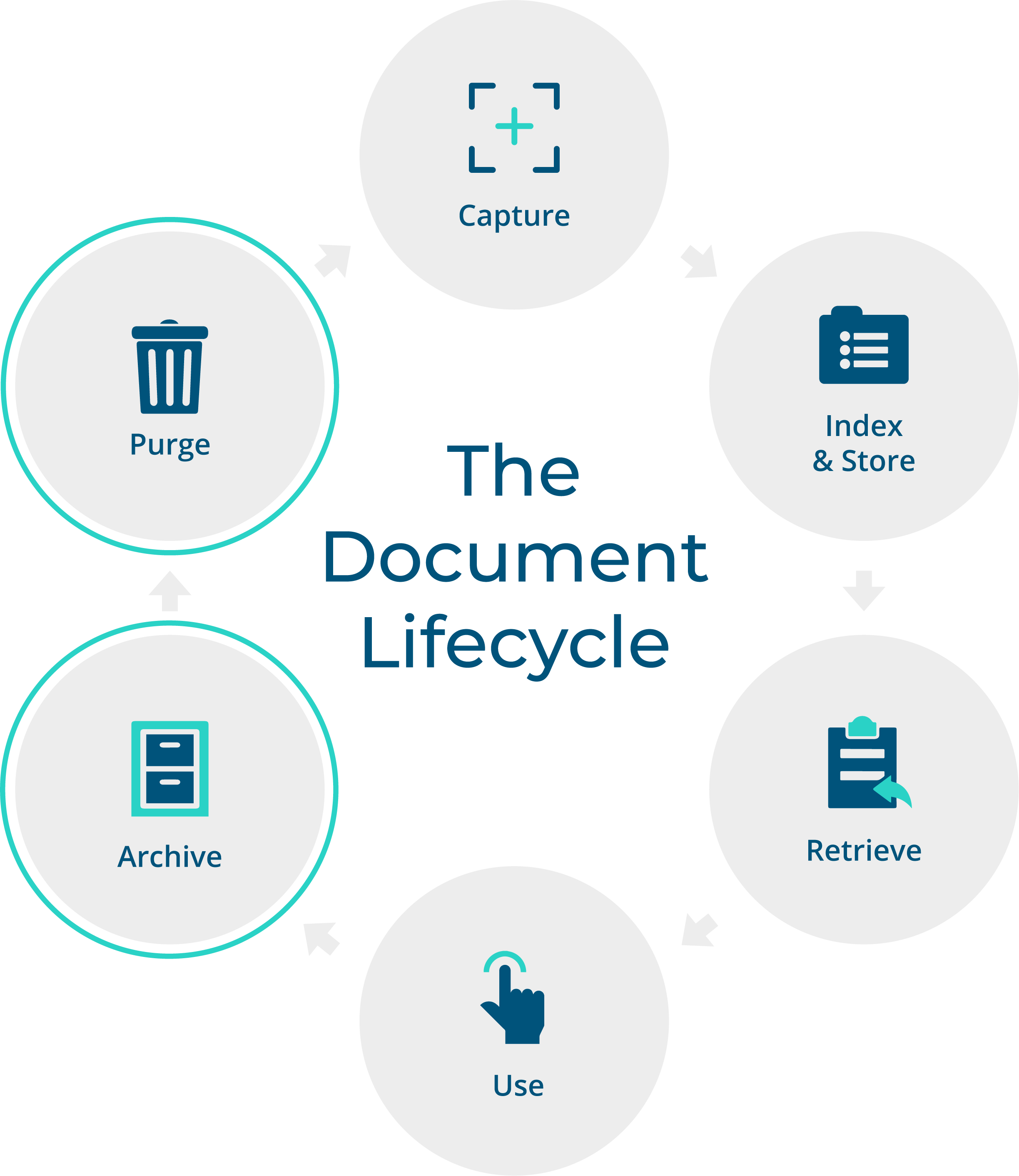 SageThe_Document_Lifecycle_Retention.png