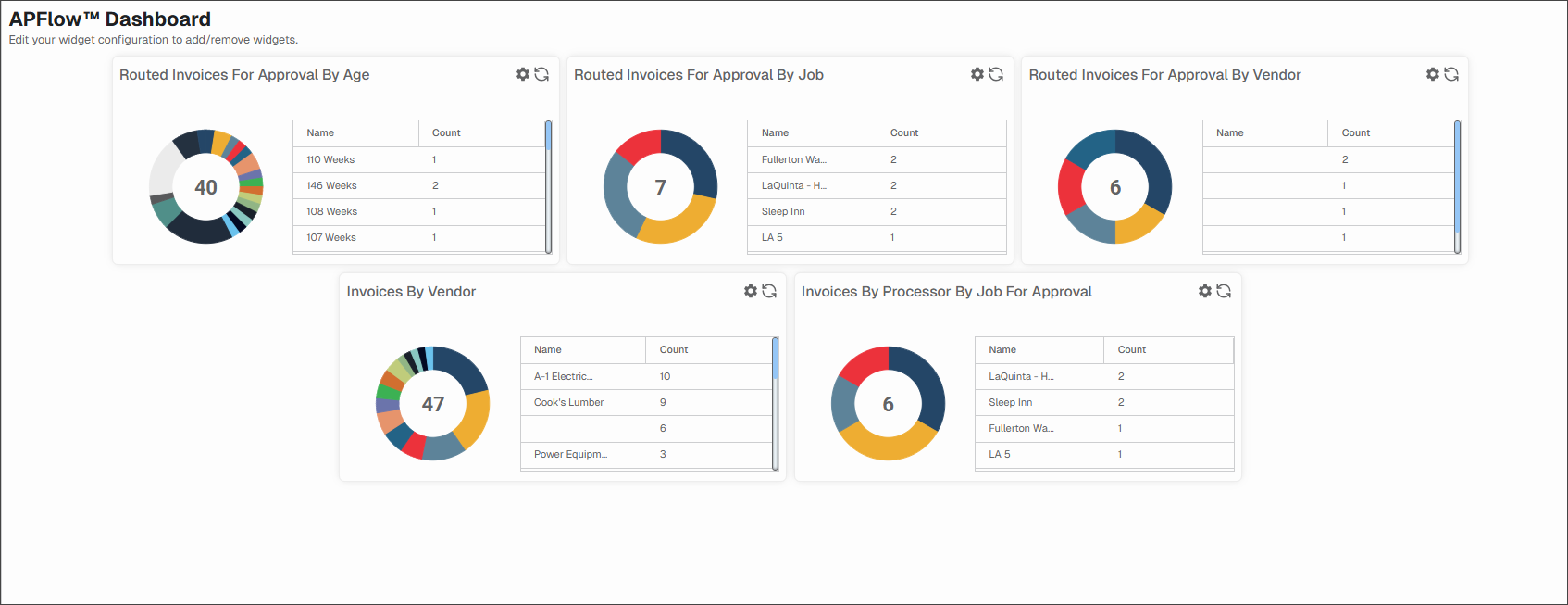 APFlowDashboard